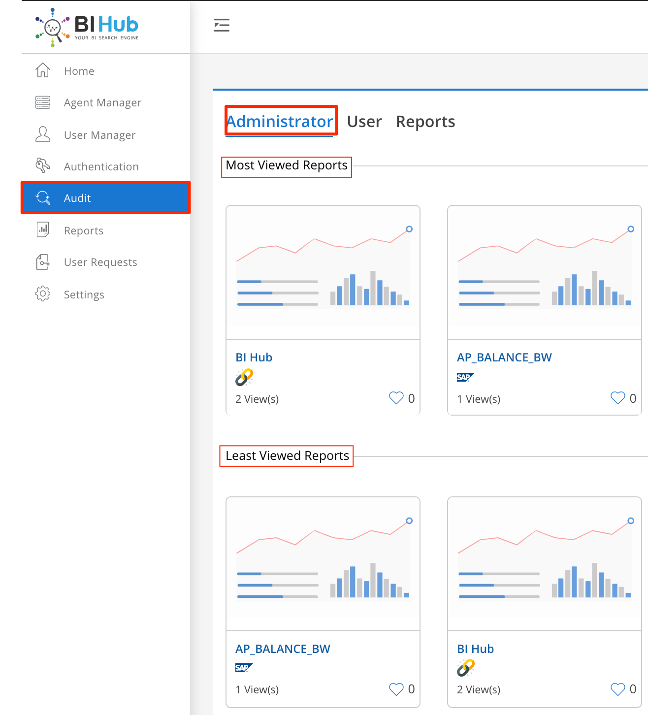 Most/least viewed reports