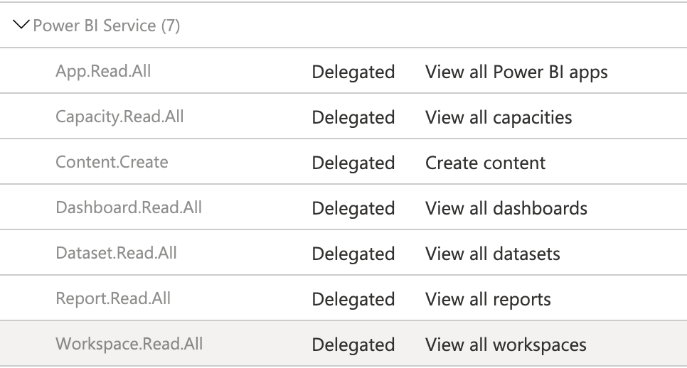 Power BI service API permissions