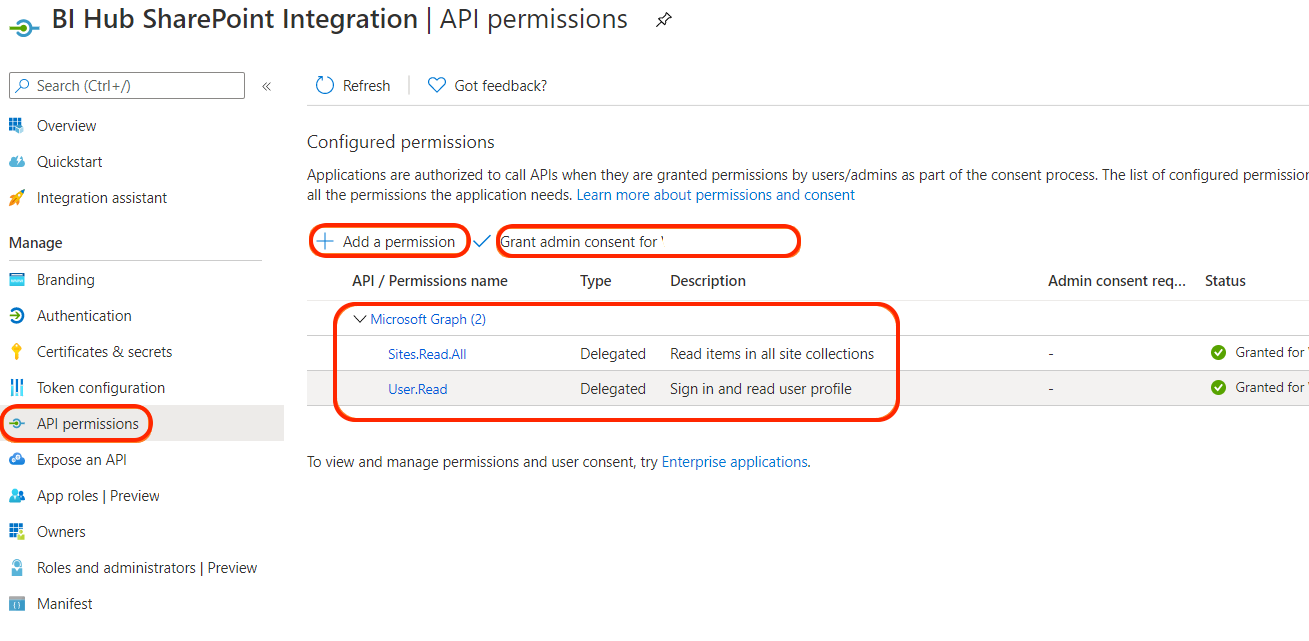 Application Permissions configured