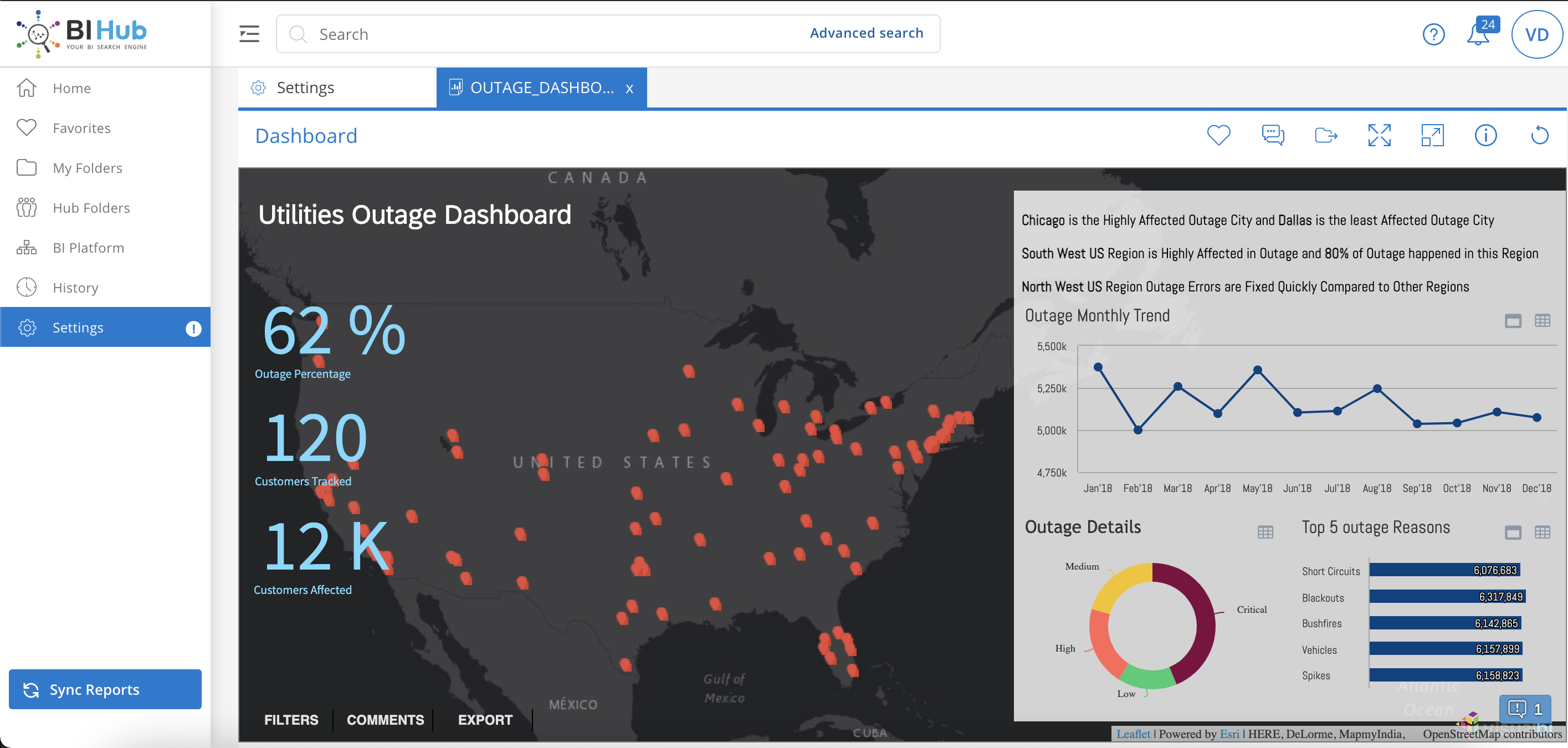 My Dashboard with selected Report